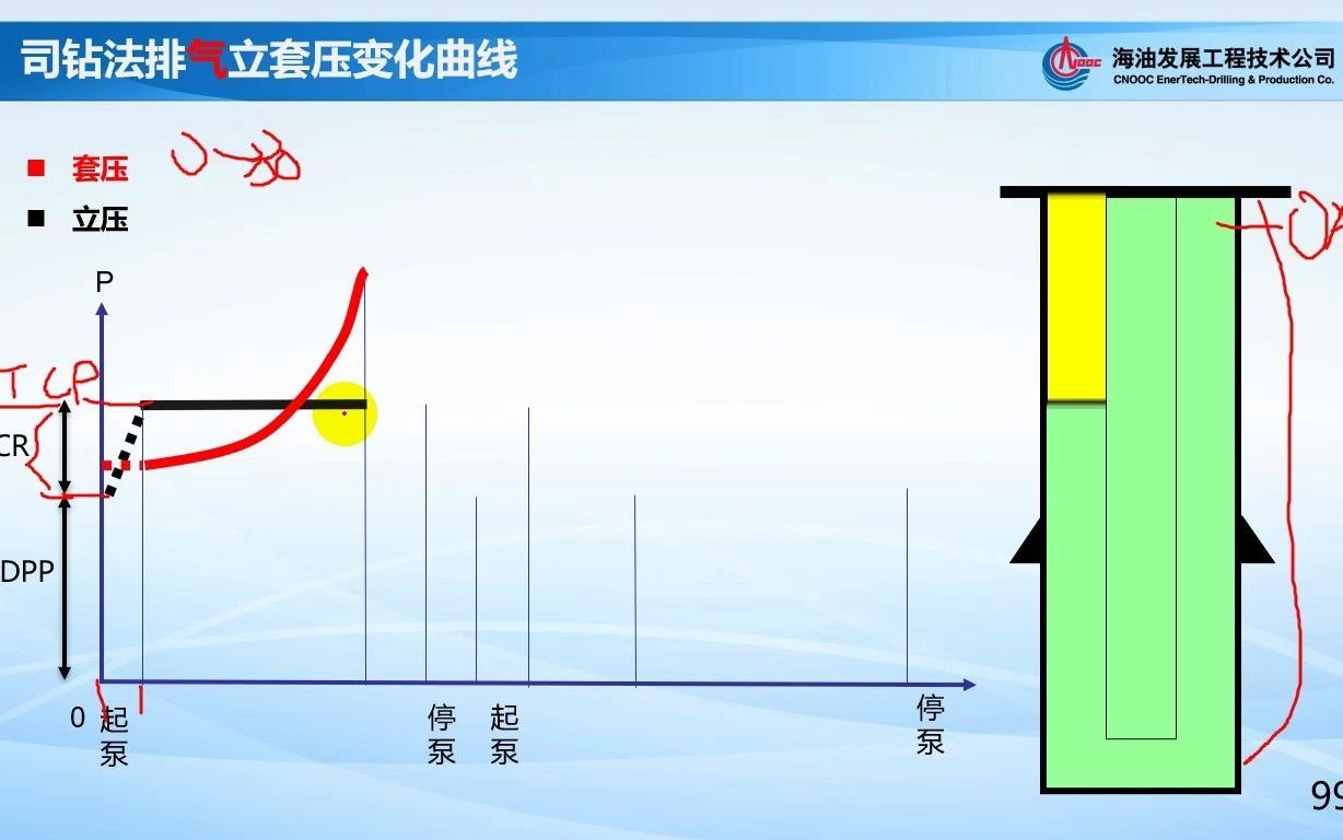 司钻法压井_哔哩哔哩 (゜-゜)つロ 干杯~-bilibili