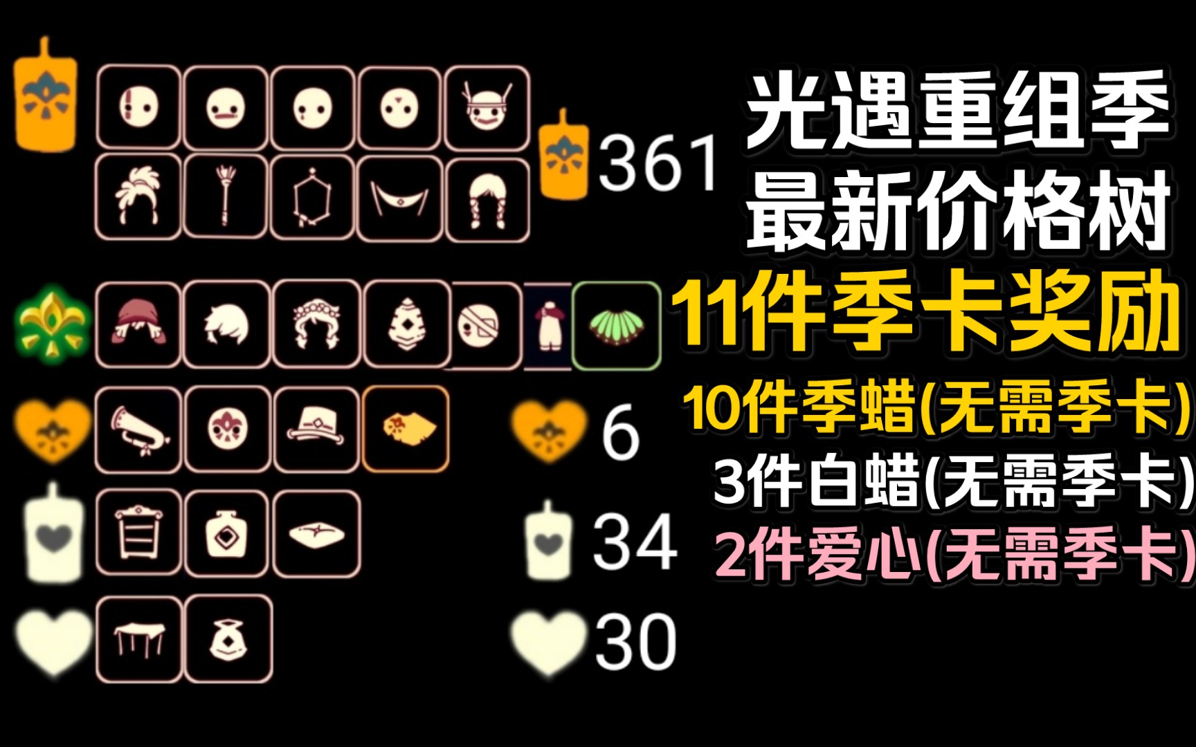 【光遇重组季】最新版价格兑换树(10件白嫖/11件季卡/3件白蜡烛/2件