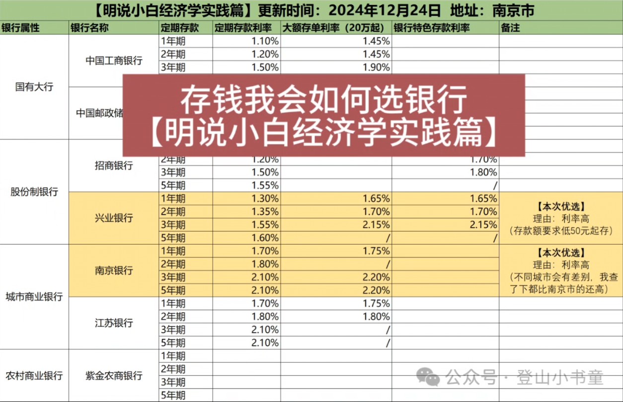 存钱我会如何选银行 【明说小白经济学实践篇】#存钱 #定期存款 #经济学 #明说哔哩哔哩bilibili