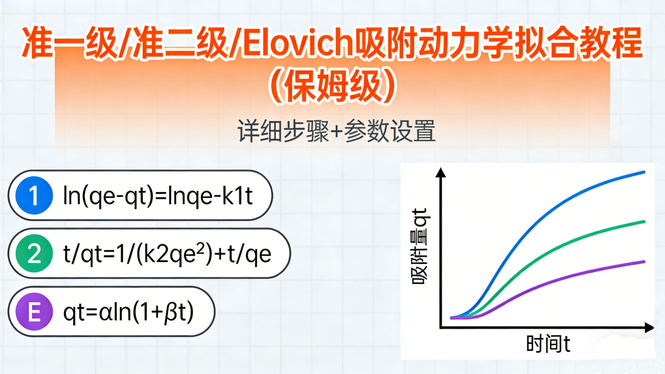 准一级、准二级、Elovich吸附动力学模型拟合教程（保姆级）