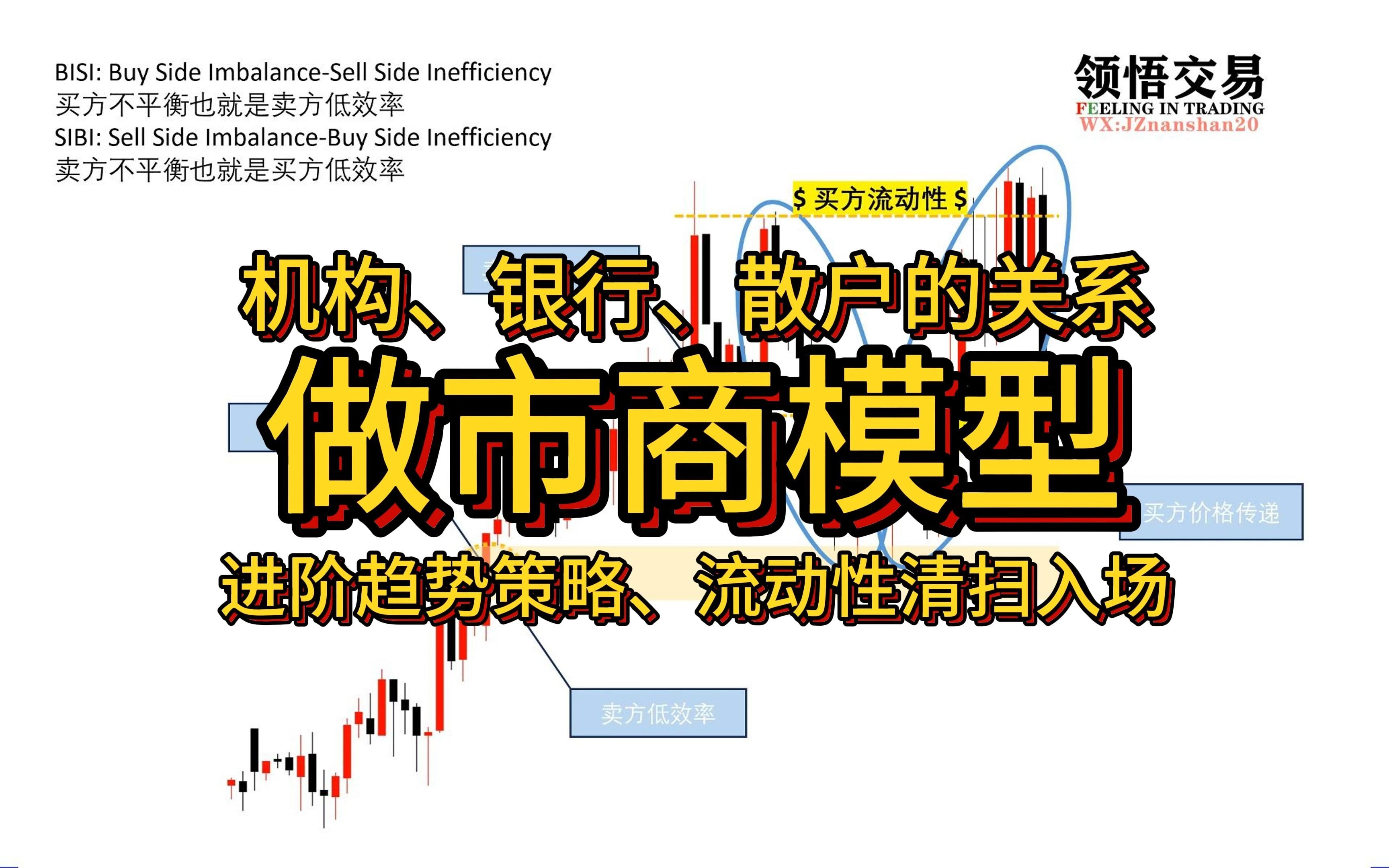 [图]做市商模型2.0-识别有效的流动性清扫模式，识别市场假突破，进阶趋势交易策略