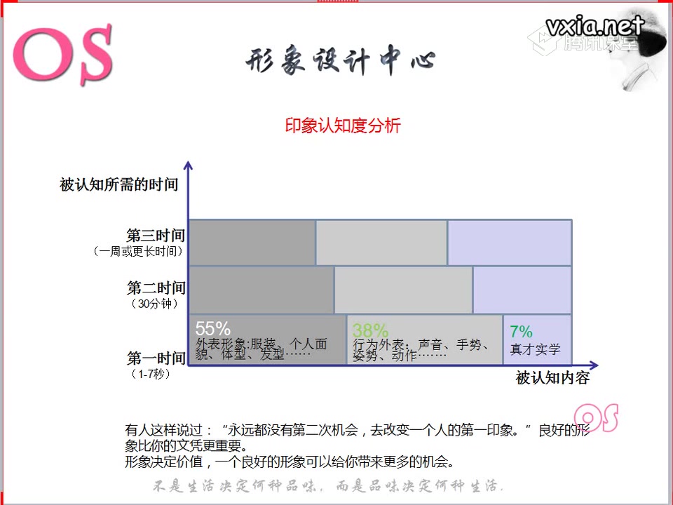 [图]个人形象设计穿衣搭配技巧服装色彩搭配教程