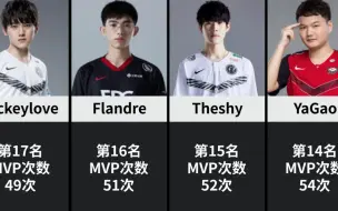 下载视频: LPL16年至今MVP数前20选手