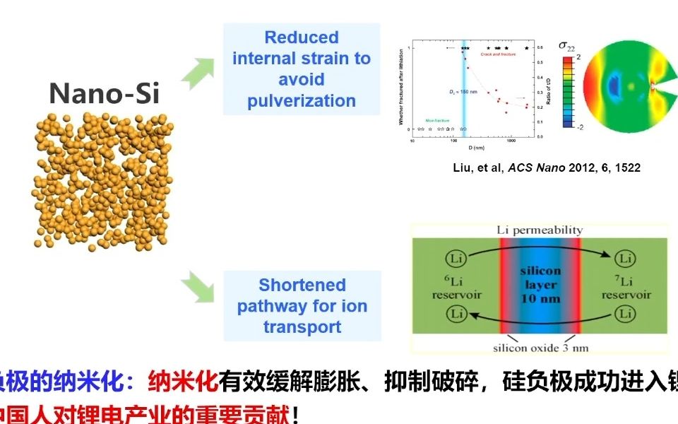 20231026天津大学杨全红高比能二次电池的“石墨烯+”方案哔哩哔哩bilibili