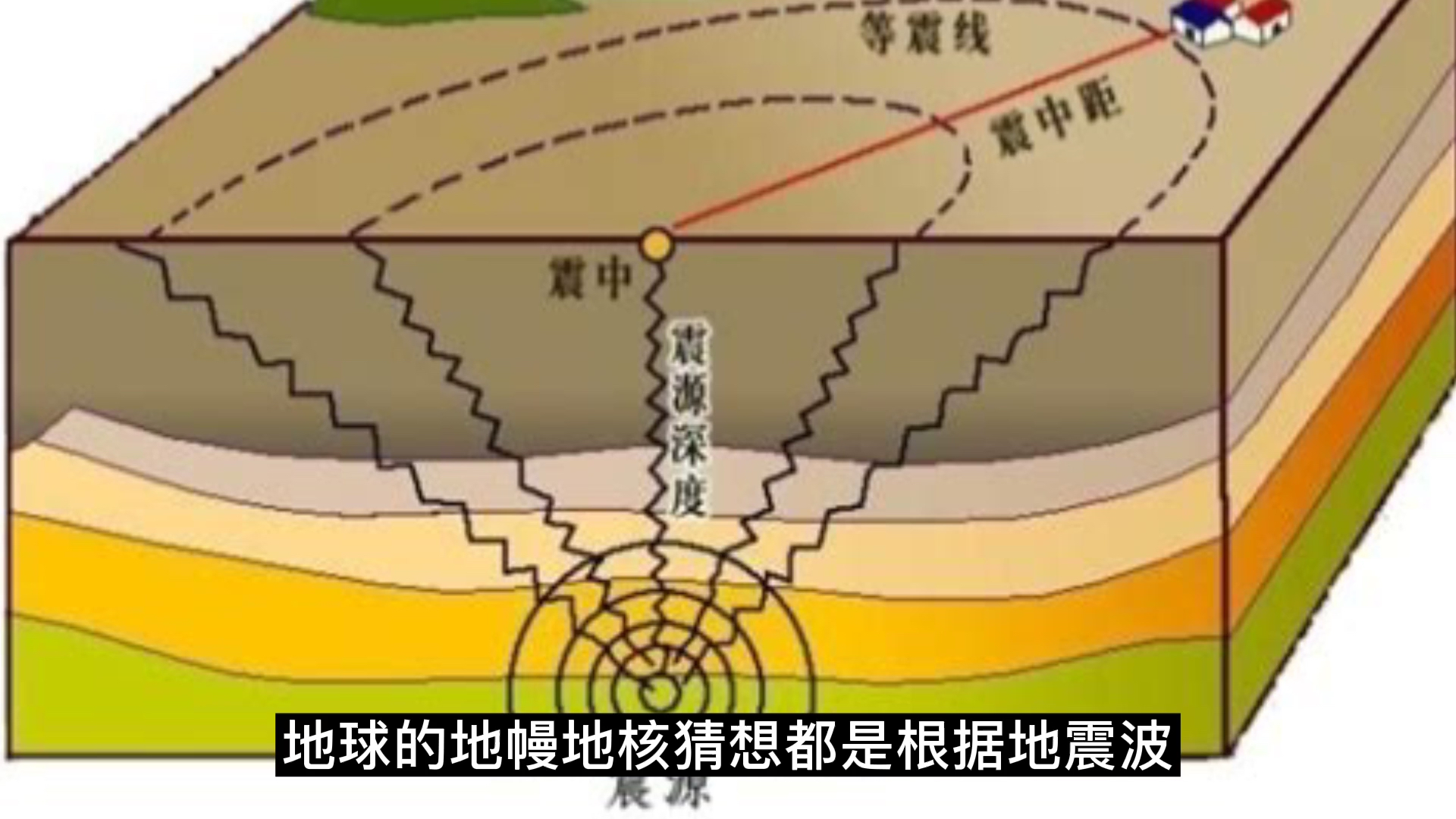【科普】地球空心说 seere小圈,南北两极连接地心的入口