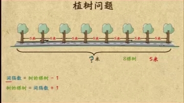 [图]小学数学奥数1-6年级  经典植树问题