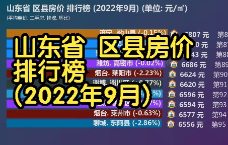 山东省 区县房价 排行榜 (2022年9月), 137个区县房价大排名哔哩哔哩bilibili