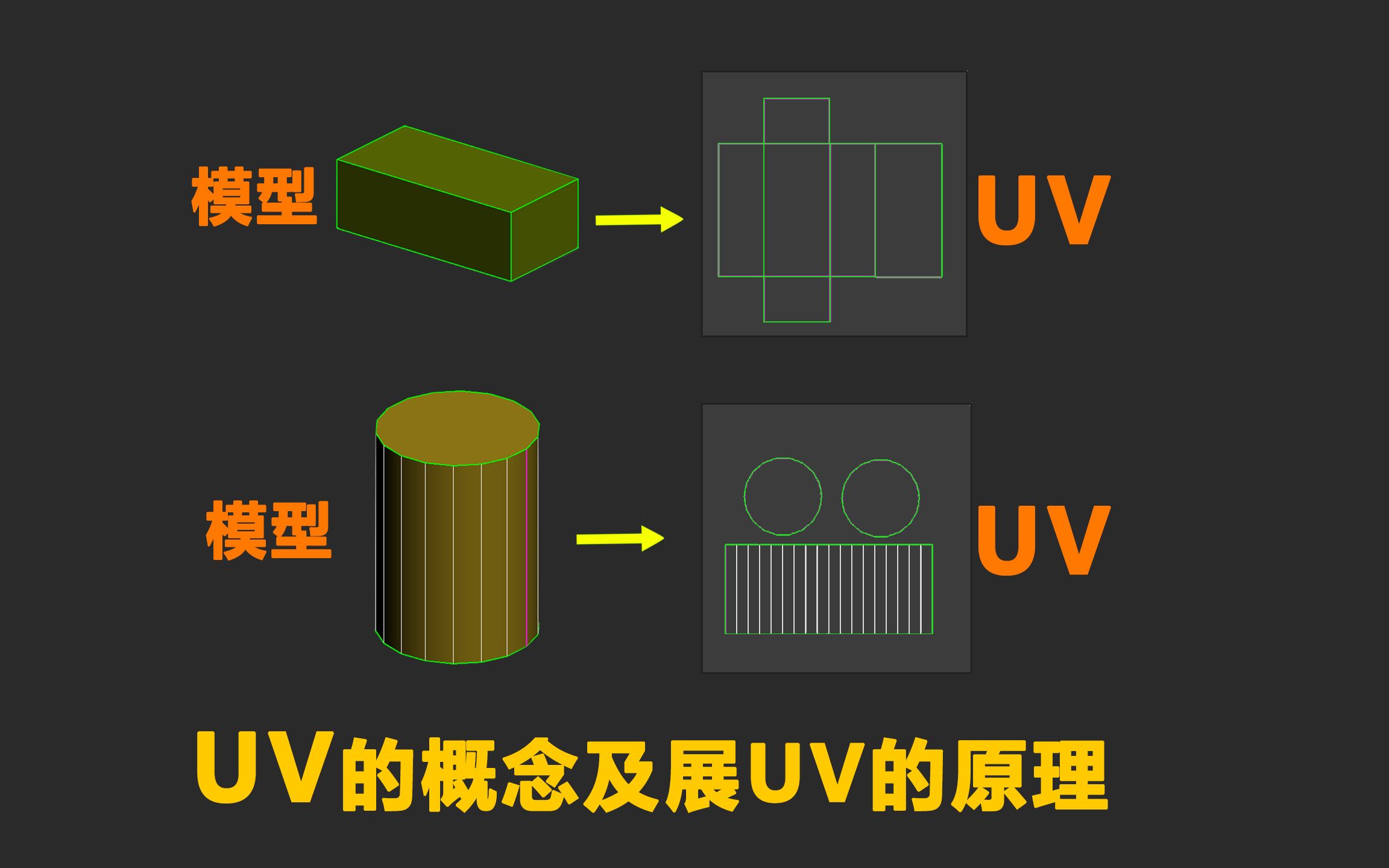 UV的概念及展UV原理解析哔哩哔哩bilibili