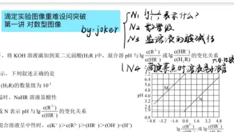 高考重难题型滴定实验图像 第一讲 对数型图像
