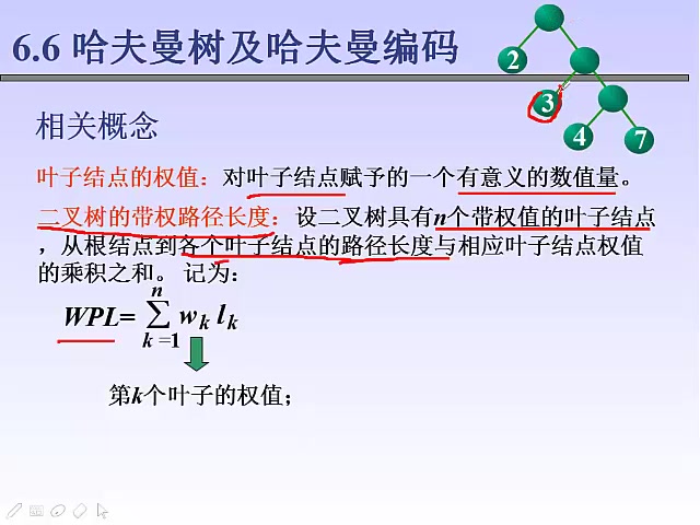 3.哈夫曼树原理与创建哔哩哔哩bilibili