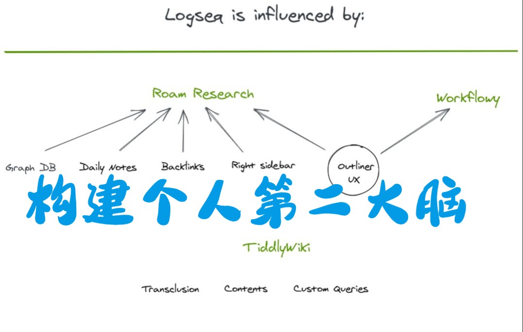 构建个人第二大脑的知识笔记软件logseq哔哩哔哩bilibili