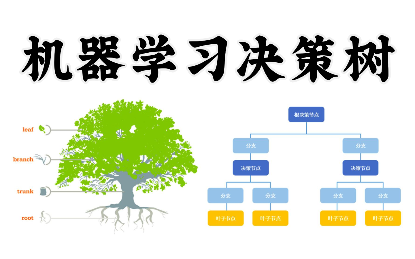 机器学习最好算法决策树精讲,基础原理+代码实现+实验分析,全程通俗易懂!哔哩哔哩bilibili