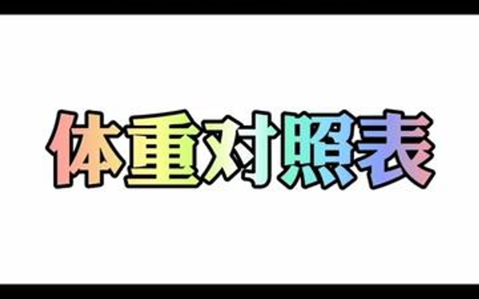 最全准确的征兵入伍体重对照表哔哩哔哩bilibili