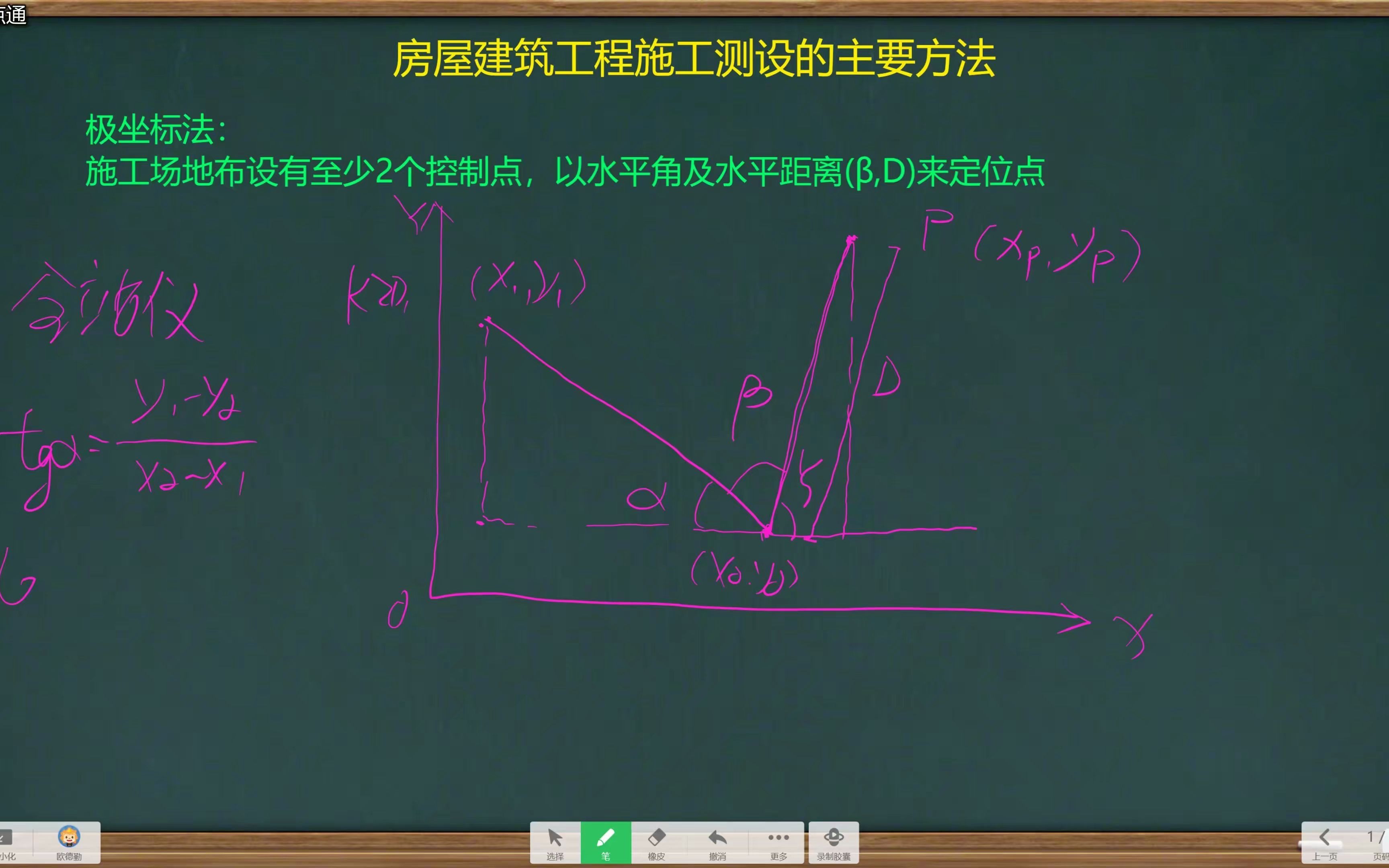 工程测设主要方法.h265哔哩哔哩bilibili