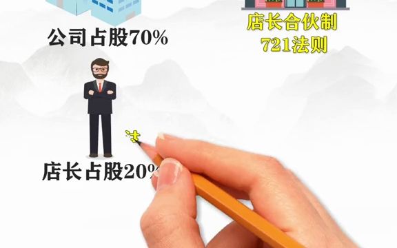 为什么连锁店的法人,都不是真正的老板?哔哩哔哩bilibili