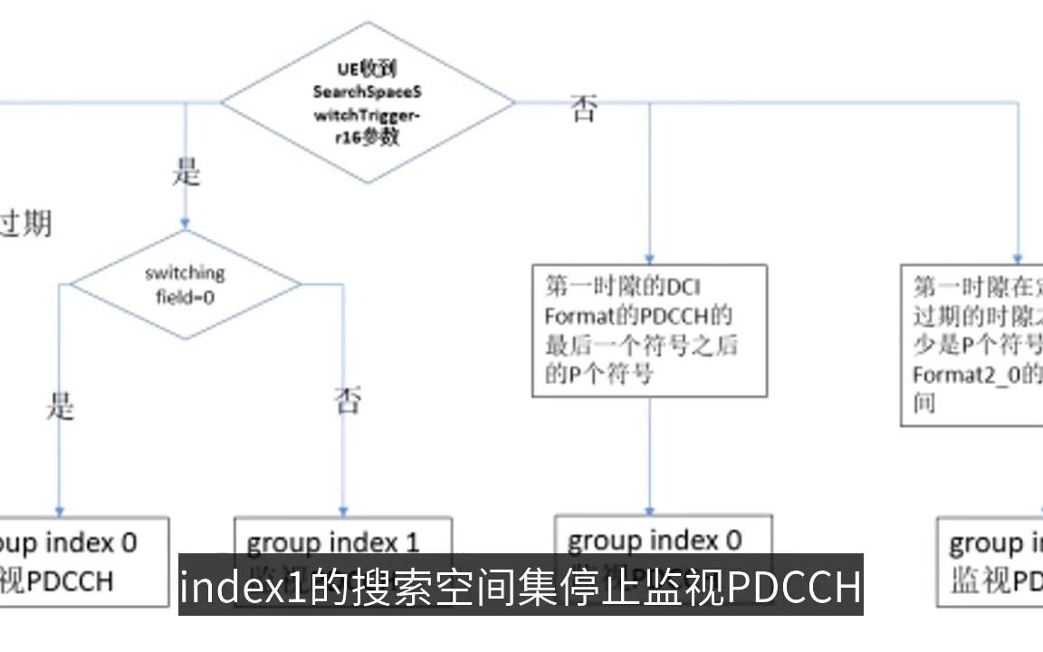 5G搜索空间集切换(Search space set switching)哔哩哔哩bilibili