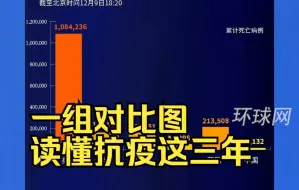 Download Video: 一组对比图读懂抗疫这三年，我国感染率和死亡人数保持在全球最低水平，极大程度保障了全体人民的生命安全。