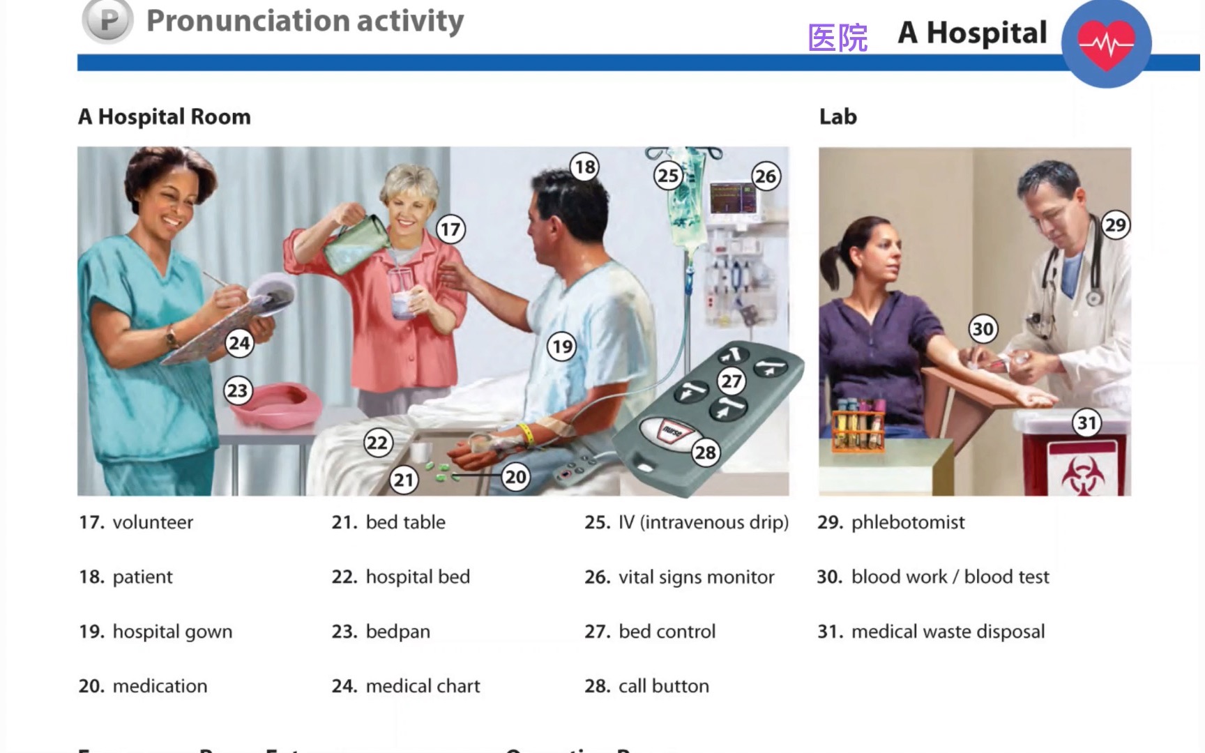 医院2|英语生活词汇扫盲哔哩哔哩bilibili