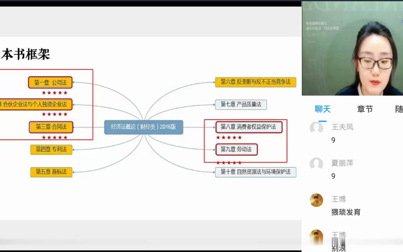 [图]自考 202210 考期 00043 经济法概论（财经类）精讲 1