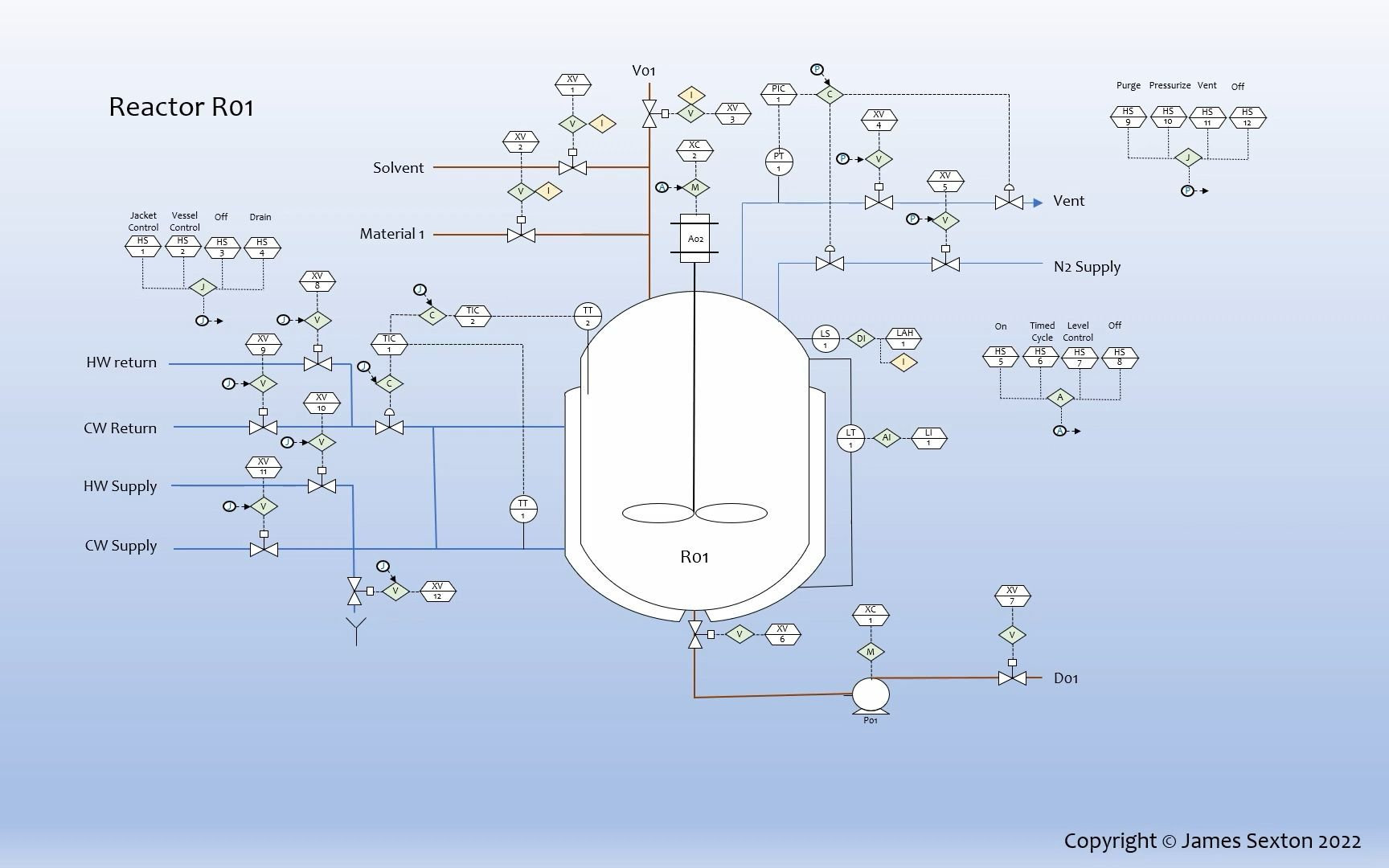 ISA88 Batch Control Design哔哩哔哩bilibili