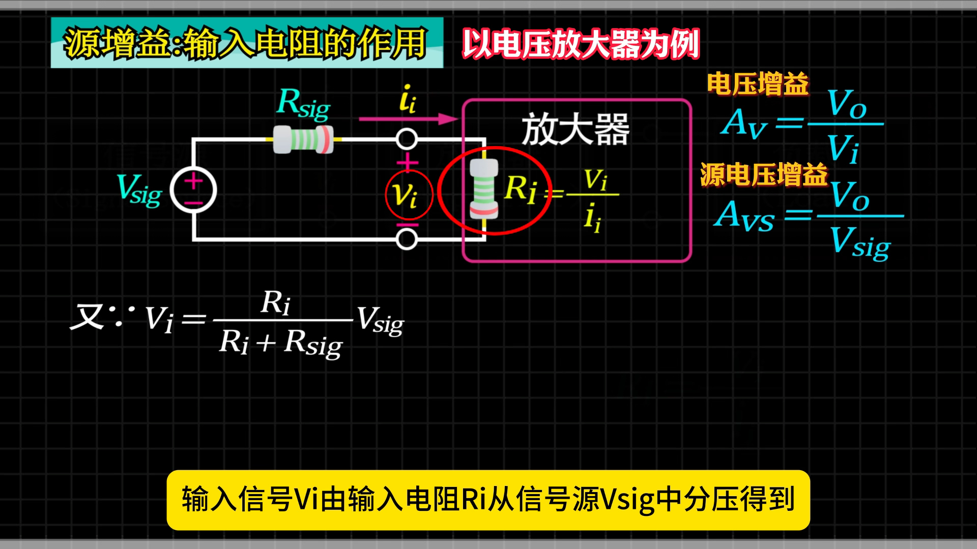 放大器原理(三)输入电阻#放大器#输入电阻 #增益 #模拟电路基础知识哔哩哔哩bilibili