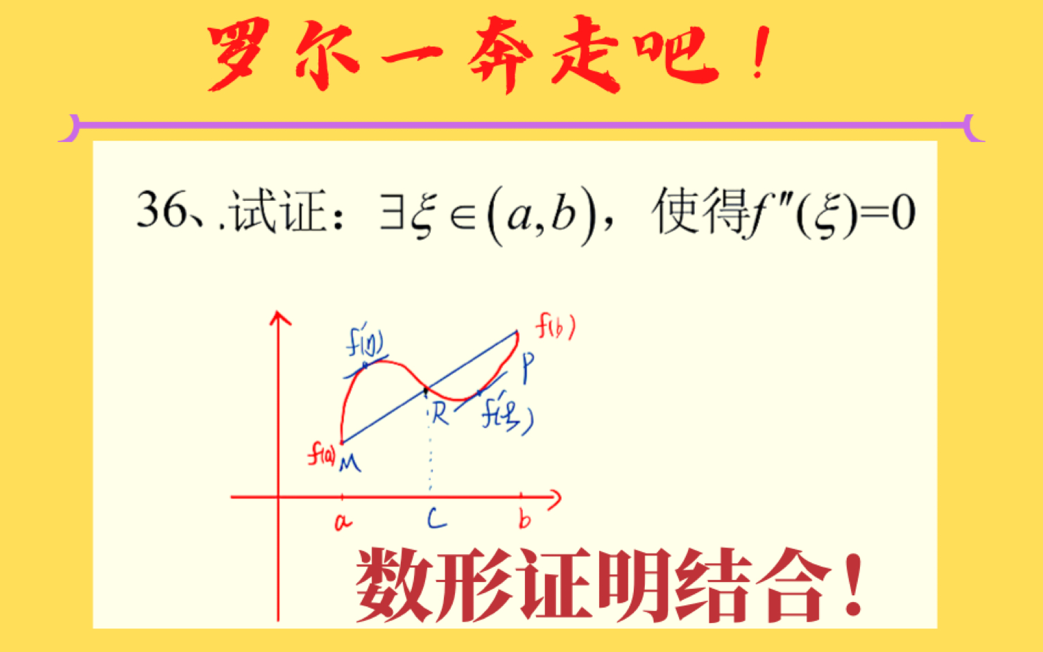 罗尔定理+数形结合来证明哔哩哔哩bilibili