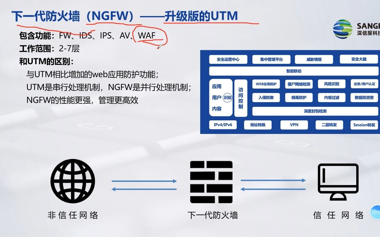 下一代防火墙概述哔哩哔哩bilibili