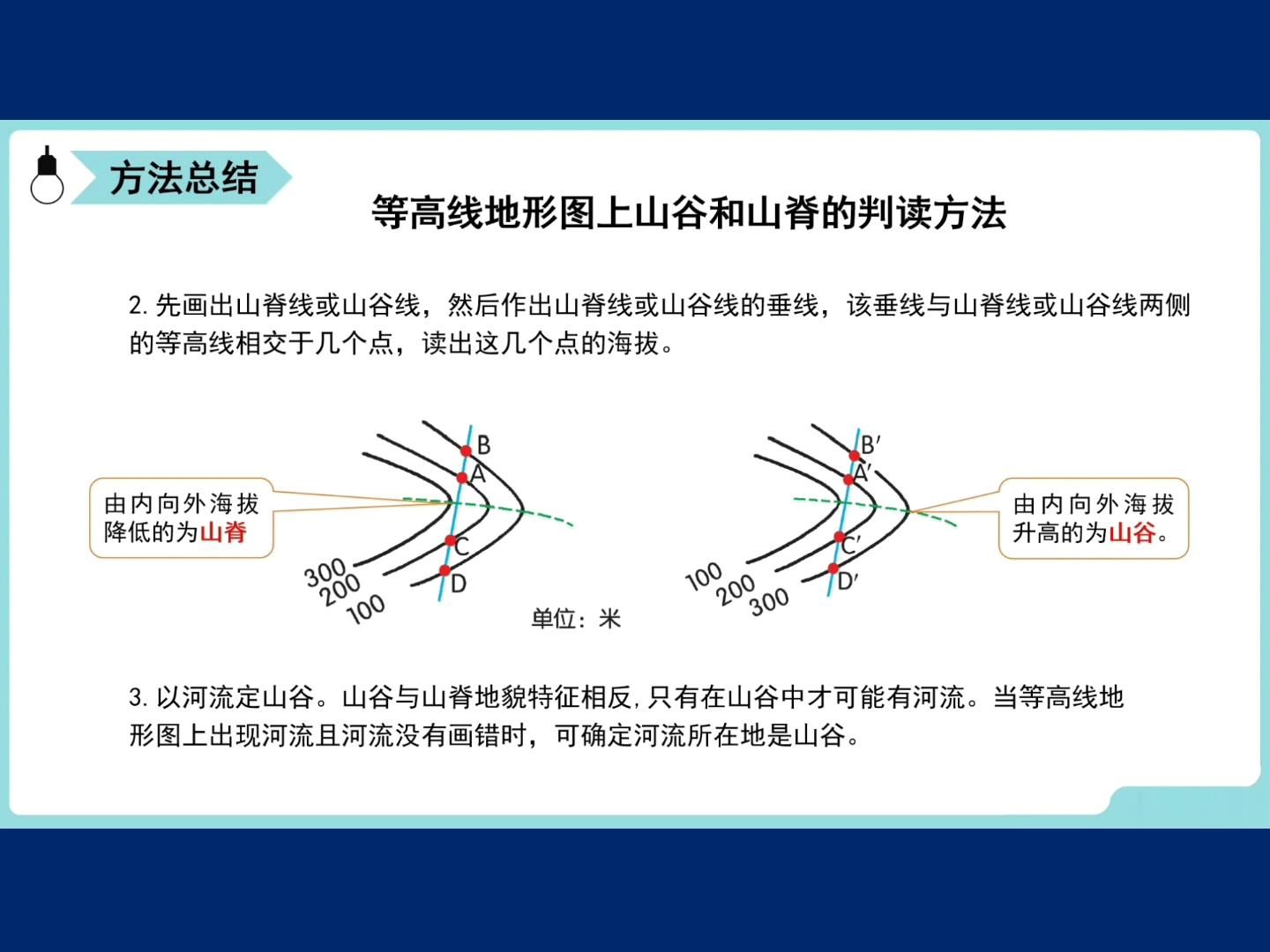 河谷等高线图片