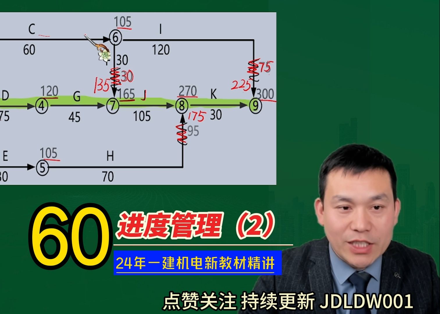 第60节进度管理(2) 全集2024年一建机电新教材精讲全集李大伟李敬伟哔哩哔哩bilibili