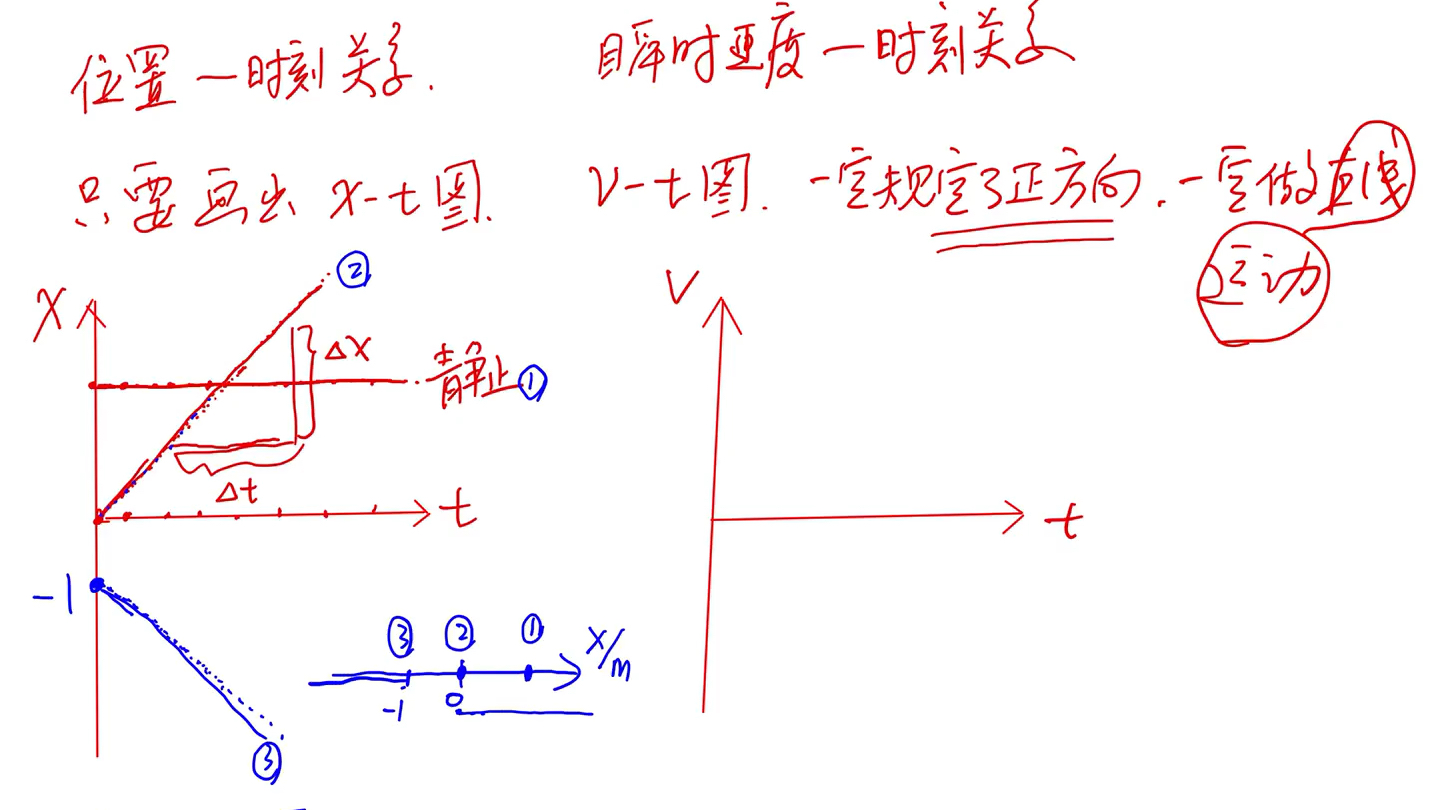 01995 xt图像 vt图像 理解要素哔哩哔哩bilibili