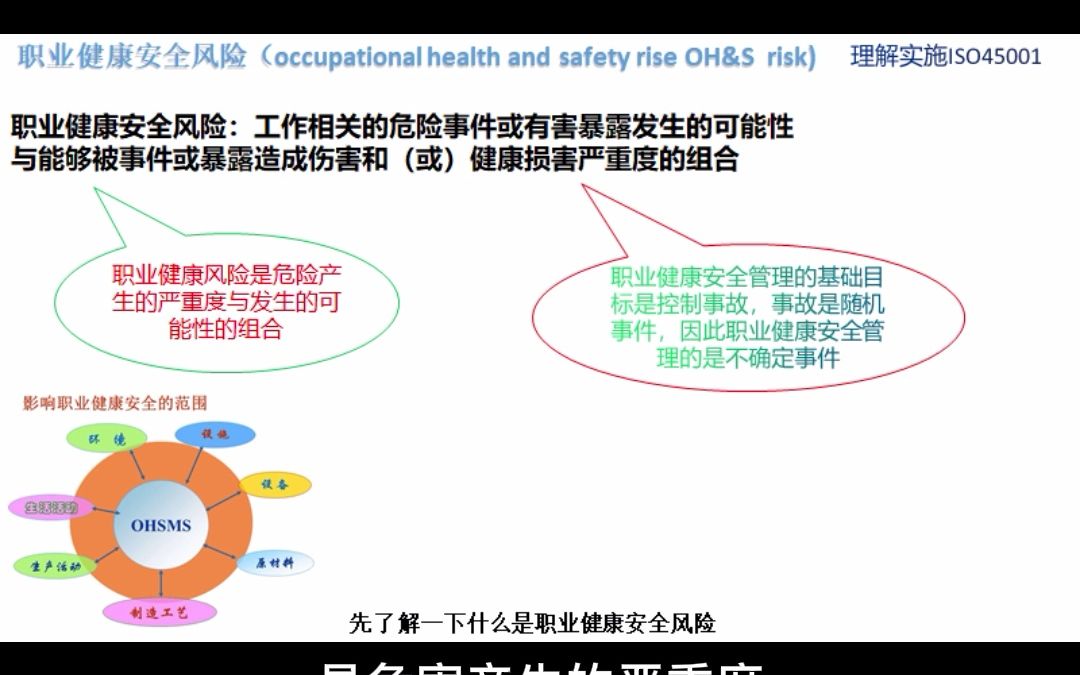 [图]理解：职业健康安全风险—ISO45001职业健康安全管理体系