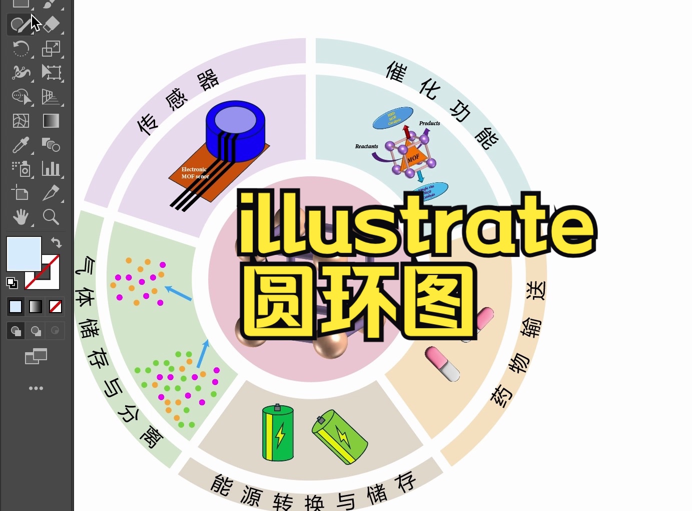 AI做圆环图|illustrate|科研绘图|图文摘要哔哩哔哩bilibili