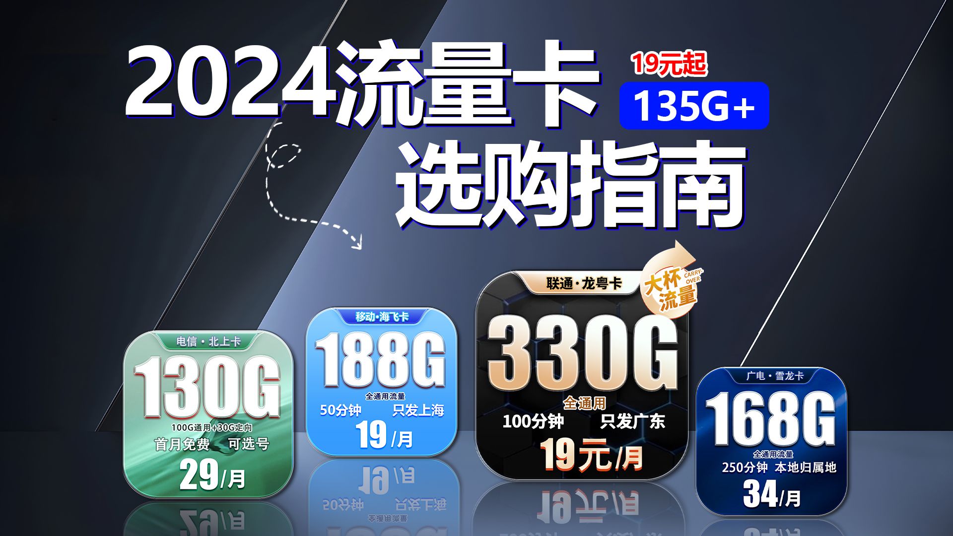 2024年末流量卡指南!19元330G首当其冲,135G~330G这些信息差你错过了吗?哔哩哔哩bilibili