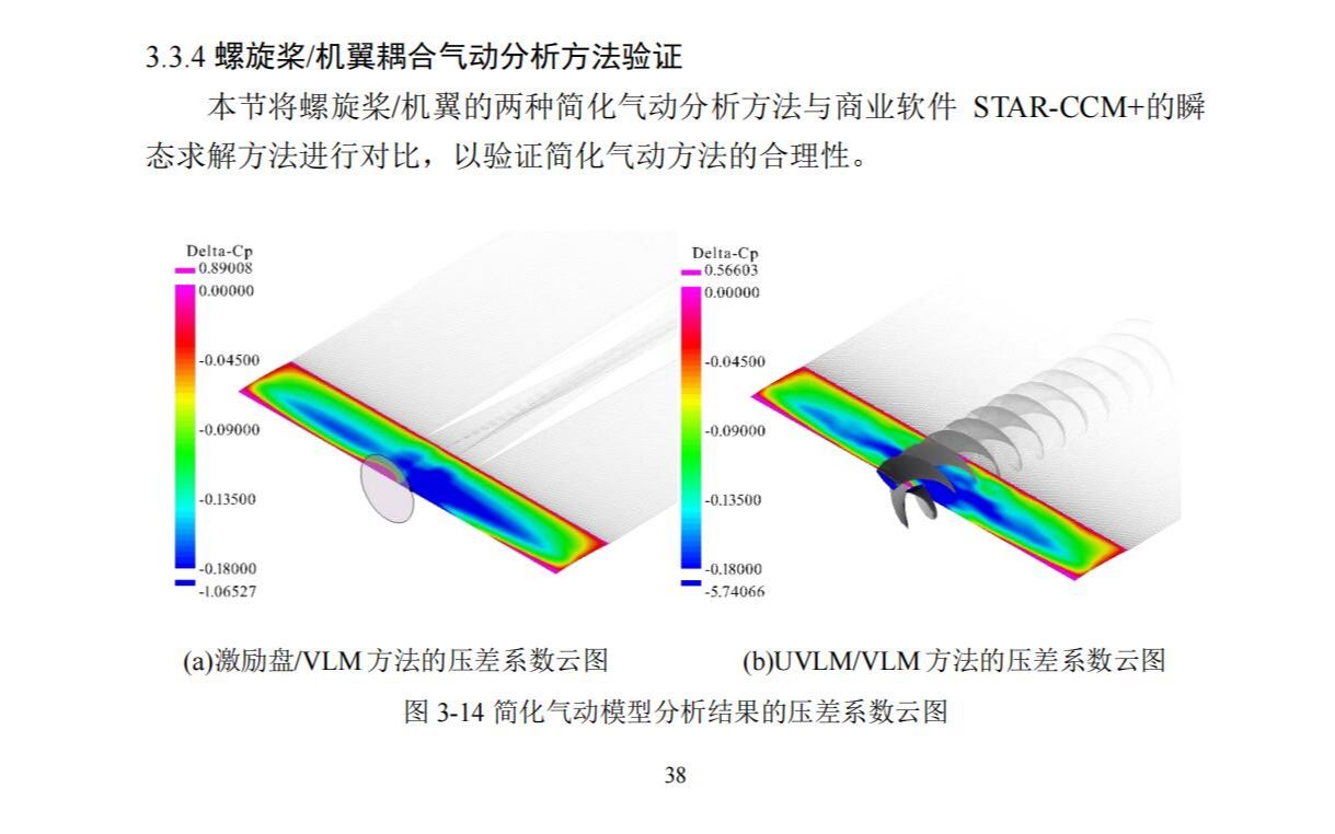 【OpenVSP教程】003OpenVSP气动分析VSPAERO基础哔哩哔哩bilibili