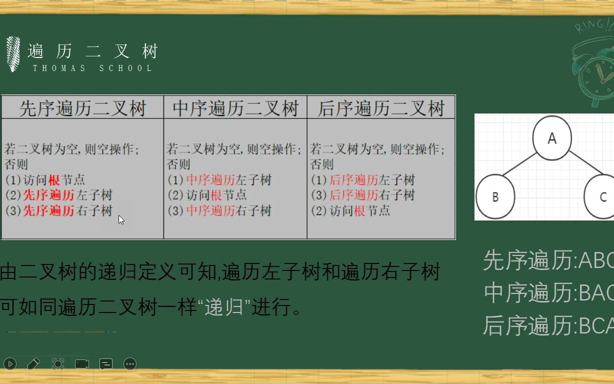 1.7二叉树的遍历方式(先序/中序/后序遍历)哔哩哔哩bilibili