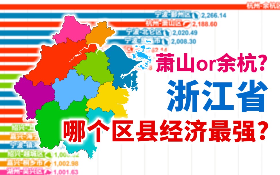 2021最新数据!鄞州逼近余杭!浙江省各区县历年GDP与人均GDP排行(19782021)【数据可视化】哔哩哔哩bilibili