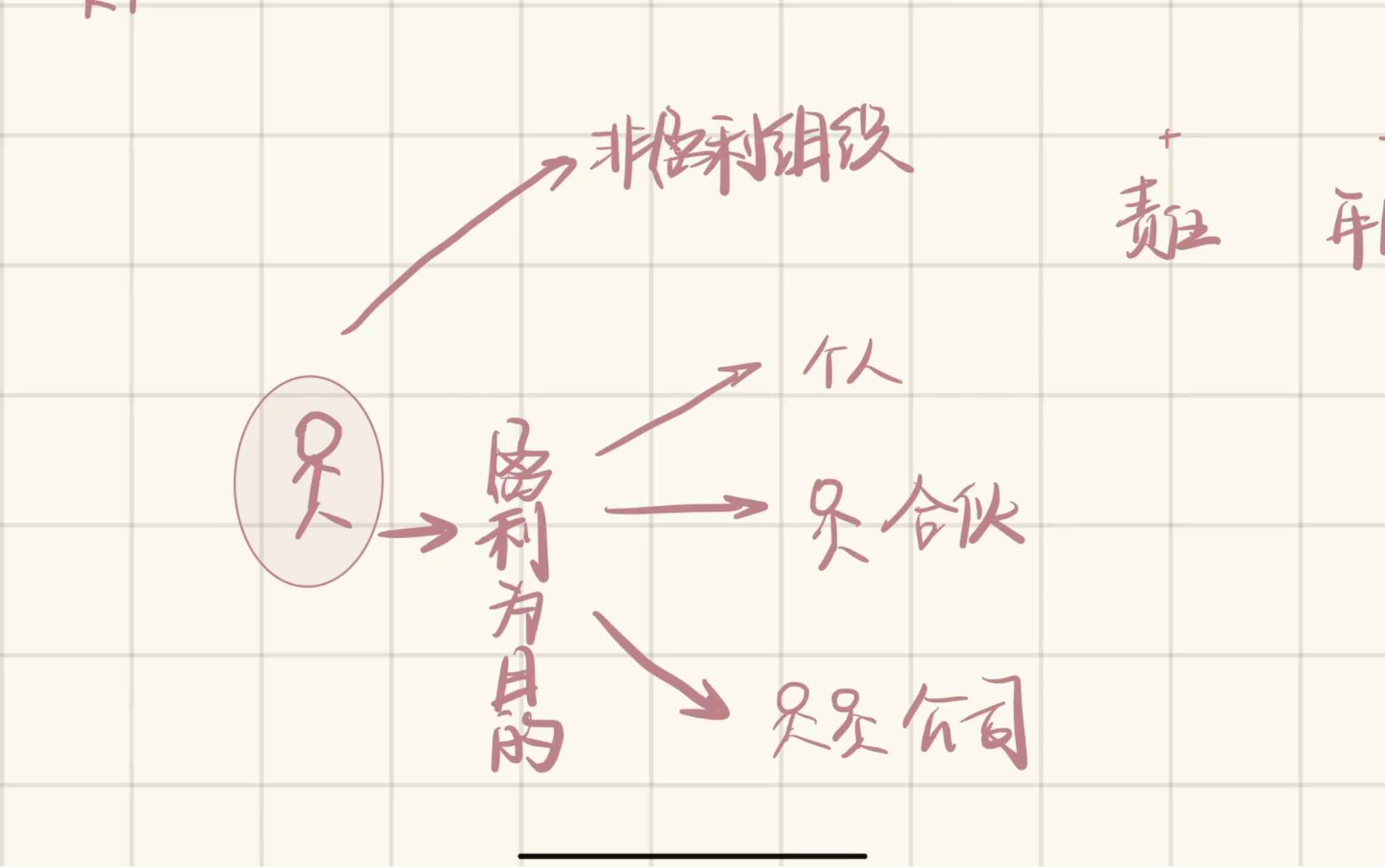 11 企业的组织形式哔哩哔哩bilibili