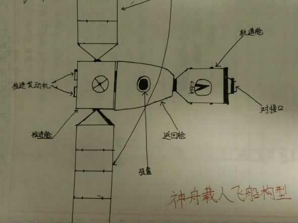 自制神舟载人飞船构型结构图