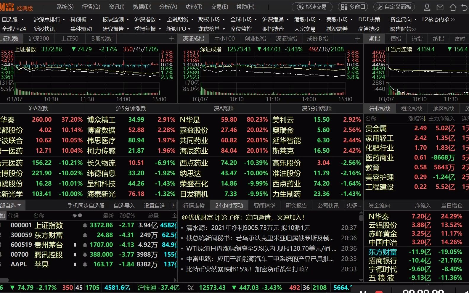 20220307股票复盘,量化选股,收盘价模型哔哩哔哩bilibili