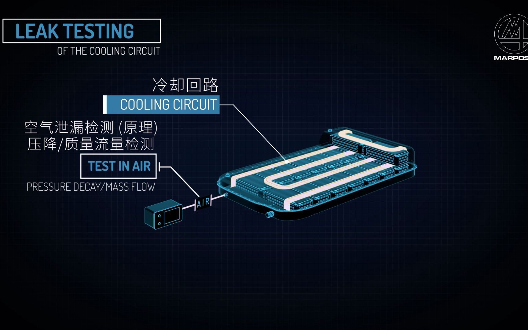 一键了解马波斯动力电池包和冷却回路泄漏测试~哔哩哔哩bilibili