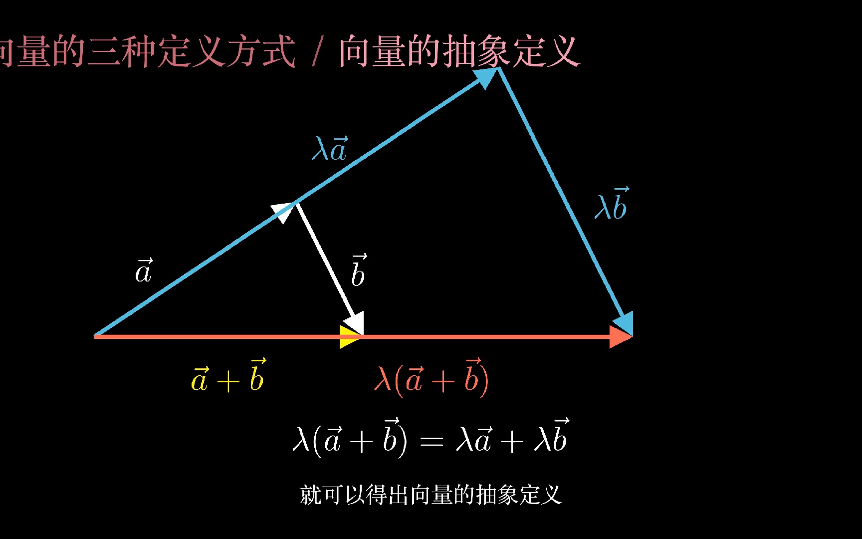 向量和线性空间