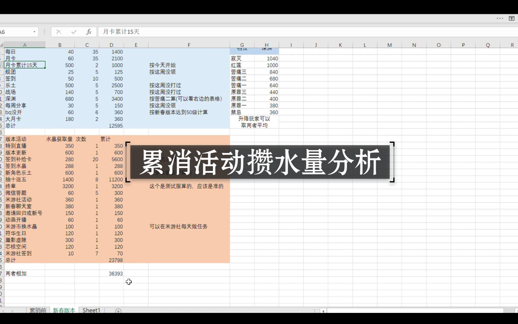 [图]崩坏3累消攒水量