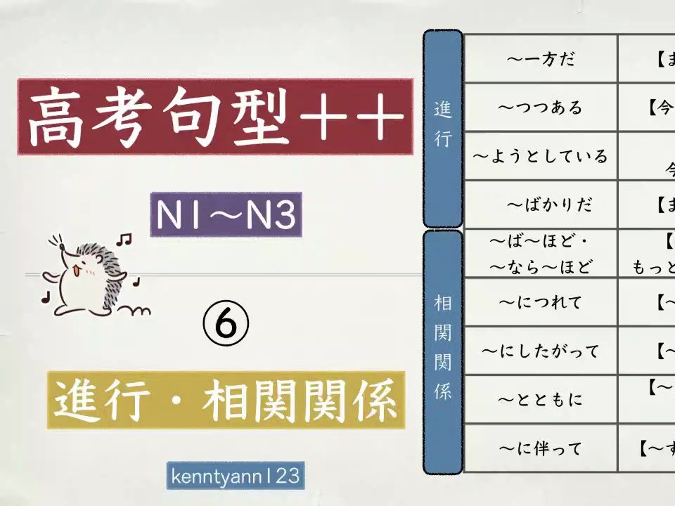 【高考日语语法总复习+作文】N3N1 语法500句第6课 进行变化/相关关系 9个语法哔哩哔哩bilibili