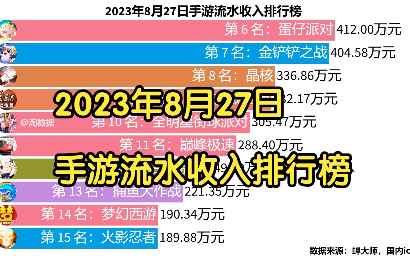 2023年8月27日手游流水收入排行榜哔哩哔哩bilibili逆水寒