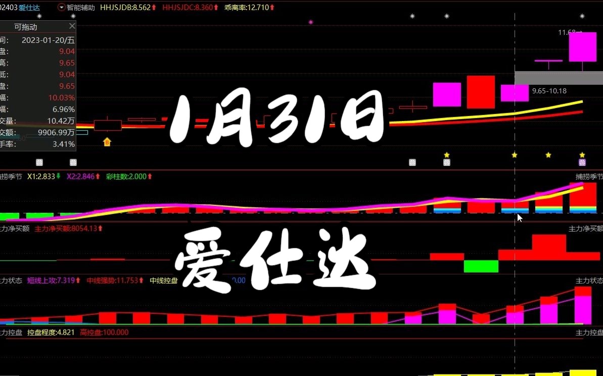 1月31日爱仕达:最新主力分析,如何判断低吸高抛?哔哩哔哩bilibili