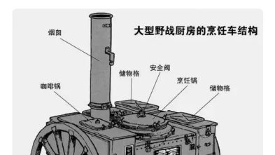 moc的二戰德軍野戰餐車