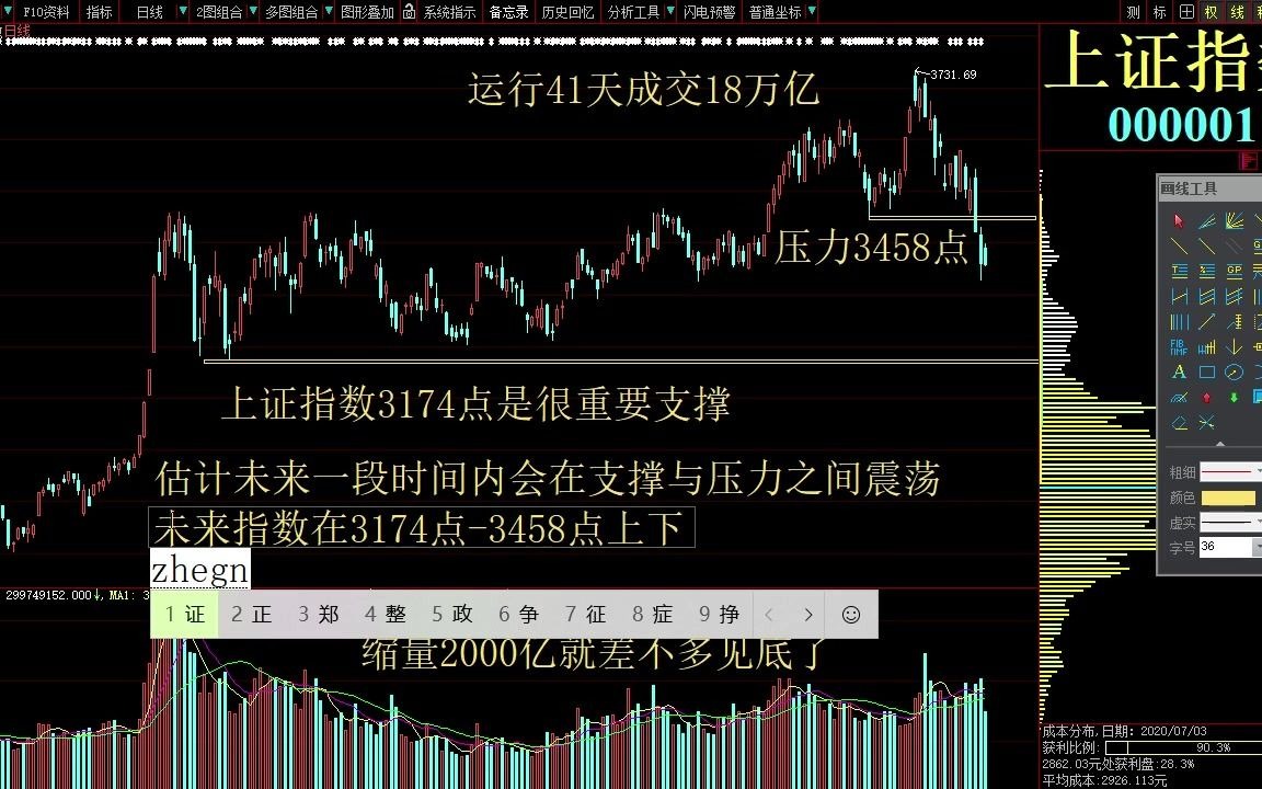 2021年03月10日:今日股市行情分析 热点题材讲解 创业板指数行情走势图 煤炭概念 陕西黑猫 云煤能源 金牛化工 大有能源 冠豪高新哔哩哔哩bilibili