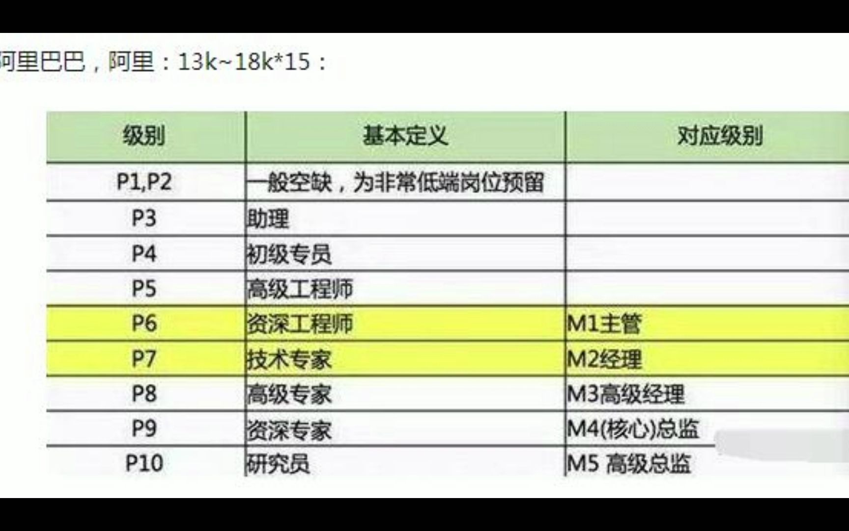 各种学历程序员工资大揭秘哔哩哔哩bilibili