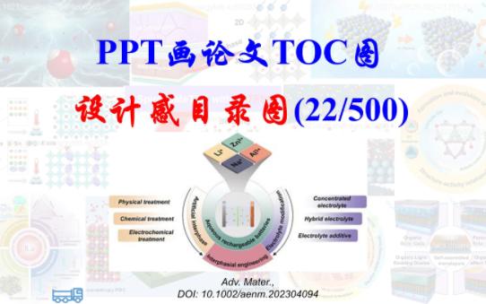 PPT画论文TOC图(22)-设计感综述论文目录图-科研小姐妹-科研小姐妹-哔哩哔哩视频