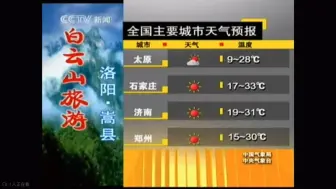 Download Video: 全国主要城市天气预报2009年合集